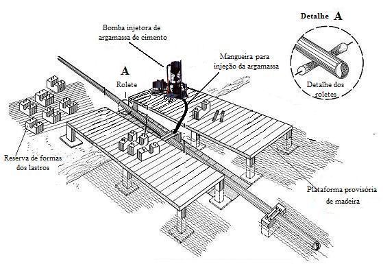 plataforma